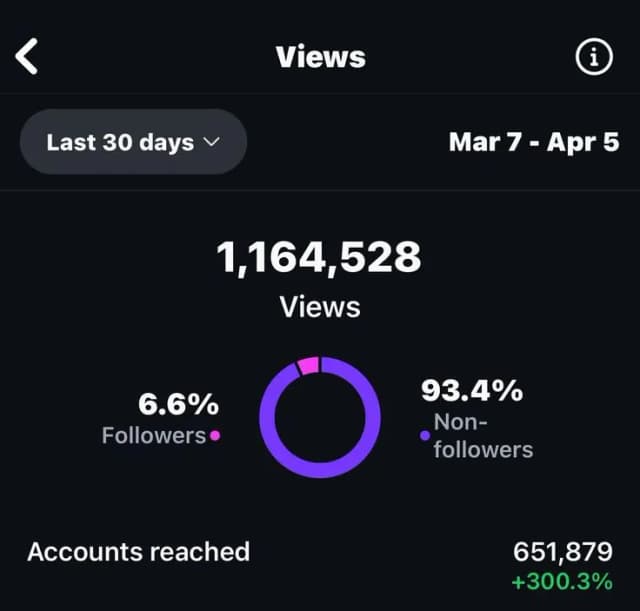 Review from Diego Fernández